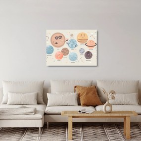 Kép - Bolygók nevekkel (üvegen) (70x50 cm)