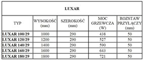 Regnis LUXAR, fűtőelem 290x1600mm központi csatlakozással 50mm, 643W, fekete matt, LUXAR160/29/D50/FEKETE