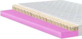 Matracvédő Topper 140x200 cm latexszel H2 H3, 6 cm vastag, strapabíró matracfeltét