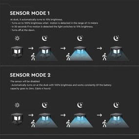 LED napelemes lámpa szenzorral LED/2W/5,5V 3000K IP65 2600 mAh fekete