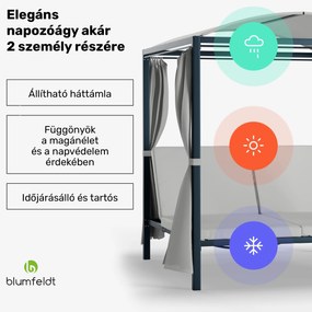 Blumfeldt Eremitage Double XL napozóágy, fényvédelem, maximum 2 fő részére, fém keret, időjárásálló