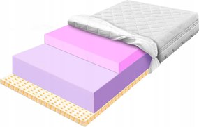 Luxus latex matrac 140x180 Hr H5 19cm antiallergén kétoldalas