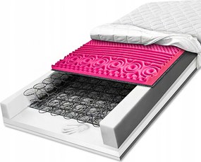 Matrac H2 H3 bonell rugós 120x200 cm, 20 cm vastag, visco memory habszivacs, masszírozó 7 zónás habszivacs