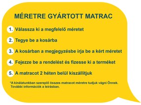 Wilsondo CAROLINA egyedi méretre gyártott matrac Méret: 90x200 centiméterig
