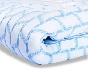 EMI IceFresh Comfort hűsítő takaró 140x200 cm