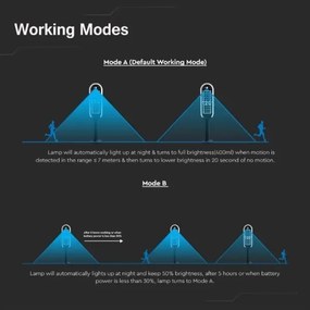 LED Napelemes lámpa érzékelővel BOLLARD LED/5W/5,5V 70 cm 4000K IP65 2000 mAh
