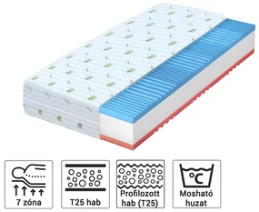 Wilsondo CAROLINA habmatrac 90x200 Magasság: 16 cm