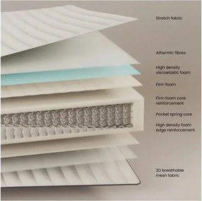 Kemény hőszabályozó rugós matrac 150x190 cm Juno – Kave Home