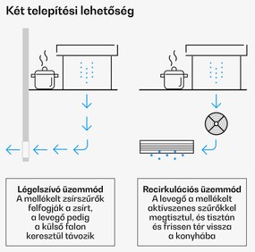 Klarstein Verosteel beépített páraelszívó, minimalista, nagy teljesítményű, EEC A++, 853,3 m³/h, 60 cm