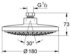 GROHE 27492000 - Zuhanyfej EUPHORIA COSMOPOLITAN O 180 mm fényes króm