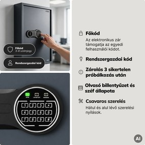 Kulcsszekrény elektronikus bedobónyílással és kódzárral, 133 kulcshoz, 430x665x130 mm: BRUCE