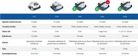 Maytronics Dolphin S300 IOT automata vízalatti medence porszívó robot