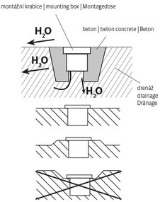 LED Kültéri behajtó lámpa ROAD LED/0,5W/230V IP67 6000K