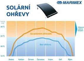 Marimex SLIM 360 szolár melegítő