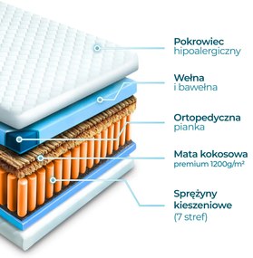 90x200 cm-es matrac, 7 zónás, kókusz réteggel. HAVANA