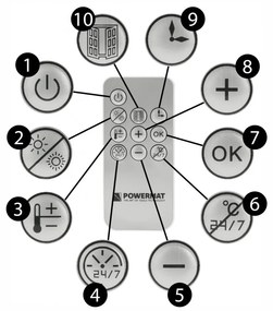 Légfüggöny PM-GC-3000DL
