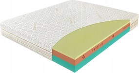 Habszivacs matrac Materasso Propolisz Vital 70x200