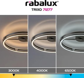 Trixo