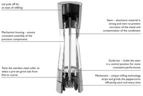 Cole&Mason DERWENT 19 cm borsőrlő, fényes króm kivitel