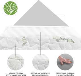 EMI Comfort Aloe Vera matrac 90x200 cm, 1+1 INGYEN