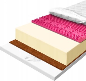 100X160 H2 H3 antiallergén kókusz Visco matrac alakmemóriával 14 cm