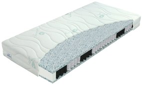 Rugós matrac Pocket 200x160 cm. 1097723