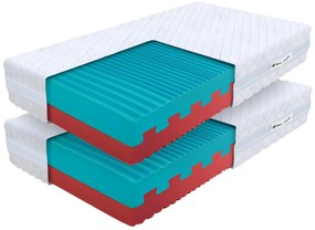 Wilsondo ECO PRÉMIUM habmatrac 80x200 (2 db) 1+1