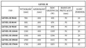 Regnis LEVEL II, fűtőelem 600x1580mm központi csatlakozással 50mm, 1498W, fekete matt, LEVEL1580/600/D50/BLACK