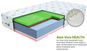 Wilsondo Kókuszmatrac Sandra 140x200 Huzat: AloeVera (felár ellenében)
