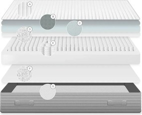 Kemény hőszabályozó rugós matrac 150x190 cm Juno – Kave Home