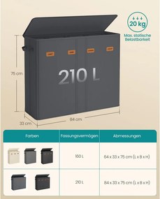 SONGMICS 4 rekeszes szennyestartó kosár tetővel, 210 L, sötétszürke