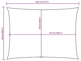 antracitszürke téglalap alakú oxford-szövet napvitorla 2,5x4,5m