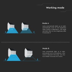 LED fali napelemes lámpa érzékelővel LED/2,5W/3,7V IP65 1200 mAh fehér