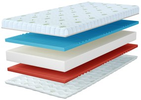 Wilsondo CAROLINA habmatrac 90x200 Magasság: 16 cm