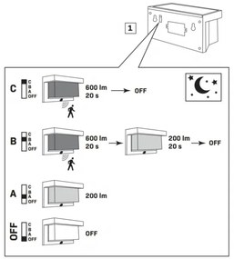 TONY LED/3,7V 1800 mAh IP44 napelemes fali lámpa érzékelővel