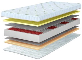 Wilsondo IVORY táskarugós matrac 100x200