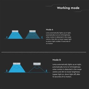 LED Napelemes érzékelős fali lámpa LED/3W/3,7V 3000K/4000K IP65 fehér