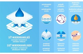 MEGAPACK Gyermek eldobható pelenka New Love Premium comfort 3 MIDI 4-9 kg 5x48 db