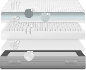 Kemény antiallergén-hőszabályozó rugós matrac 150x200 cm Juno – Kave Home