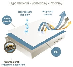 Vízálló lepedő gyerekágyba fehér