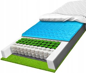 Matrac H3 rugós, zsákrugós 90x200 masszírozó pocket légáteresztő 21 cm