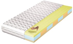 Habszivacs matrac Metis 200x200 cm (T3). 1040022