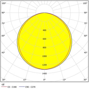 Eglo SALOBRENA-M 98419 mozgásérzékelős LED panel, 33W, 4000K, 5400 lm
