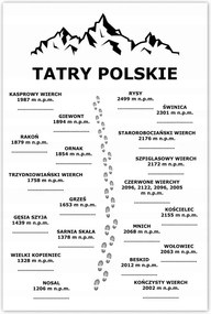 Poszterek 80x120 Tátra Lengyel Csúcsok jegyzéke