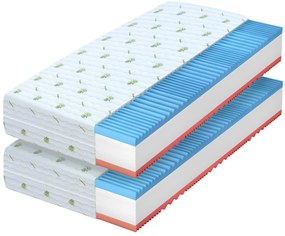 Wilsondo CAROLINA vastag habmatrac 90x200x21 (2 db) 1+1