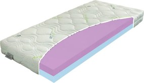 Zdenek-matrac Greentex huzattal 90x200