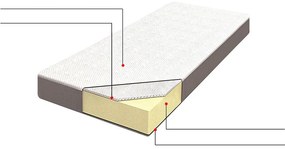 Matrachuzat 200x90 cm Conby (fehér). 1011154