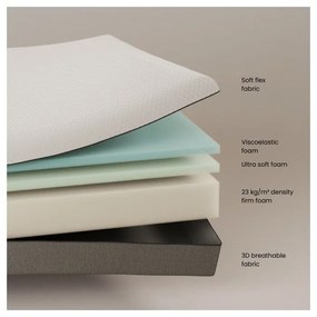 Közepes keménységű hab matrac 150x190 cm Eva – Kave Home