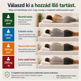 Ortho-Sleepy High Comfort ortopéd 18 cm magas matrac Bamboo huzattal / 150x200 cm