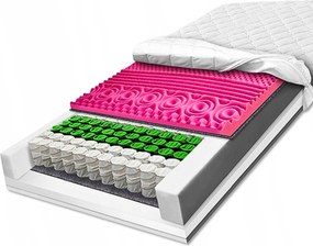 H2 H3 zsebes matrac 7 zónás 90x200 termoplasztikus masszázs 22 cm